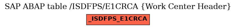 E-R Diagram for table /ISDFPS/E1CRCA (Work Center Header)