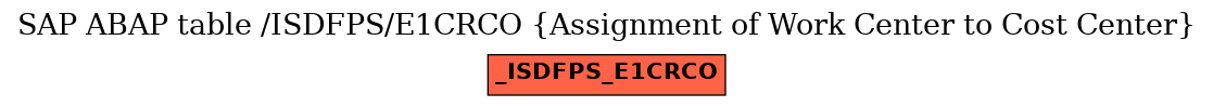 E-R Diagram for table /ISDFPS/E1CRCO (Assignment of Work Center to Cost Center)