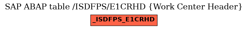 E-R Diagram for table /ISDFPS/E1CRHD (Work Center Header)