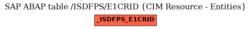 E-R Diagram for table /ISDFPS/E1CRID (CIM Resource - Entities)
