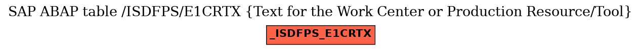 E-R Diagram for table /ISDFPS/E1CRTX (Text for the Work Center or Production Resource/Tool)