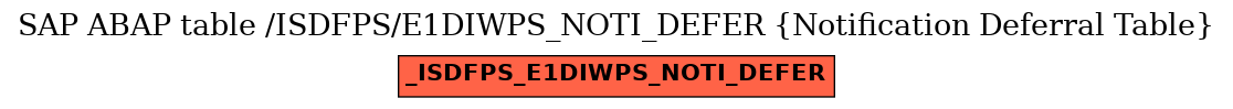 E-R Diagram for table /ISDFPS/E1DIWPS_NOTI_DEFER (Notification Deferral Table)