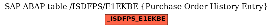 E-R Diagram for table /ISDFPS/E1EKBE (Purchase Order History Entry)