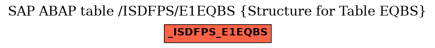 E-R Diagram for table /ISDFPS/E1EQBS (Structure for Table EQBS)