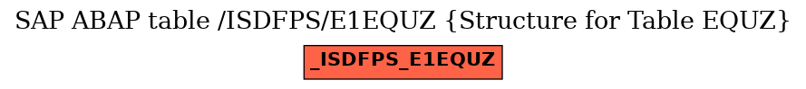 E-R Diagram for table /ISDFPS/E1EQUZ (Structure for Table EQUZ)