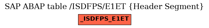 E-R Diagram for table /ISDFPS/E1ET (Header Segment)