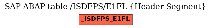 E-R Diagram for table /ISDFPS/E1FL (Header Segment)