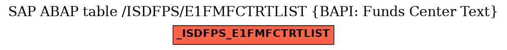 E-R Diagram for table /ISDFPS/E1FMFCTRTLIST (BAPI: Funds Center Text)