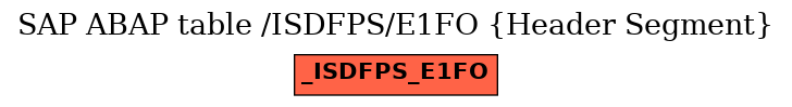 E-R Diagram for table /ISDFPS/E1FO (Header Segment)