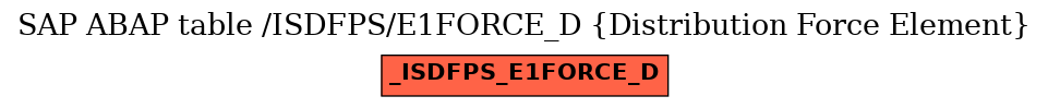 E-R Diagram for table /ISDFPS/E1FORCE_D (Distribution Force Element)