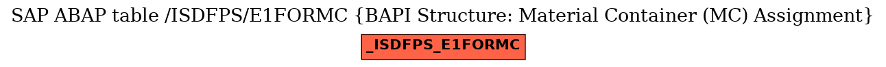 E-R Diagram for table /ISDFPS/E1FORMC (BAPI Structure: Material Container (MC) Assignment)