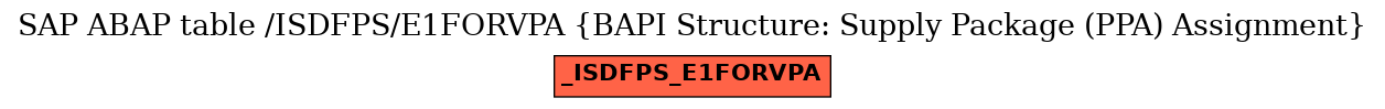 E-R Diagram for table /ISDFPS/E1FORVPA (BAPI Structure: Supply Package (PPA) Assignment)