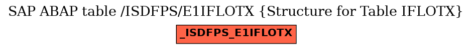 E-R Diagram for table /ISDFPS/E1IFLOTX (Structure for Table IFLOTX)