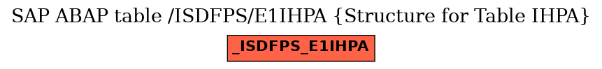 E-R Diagram for table /ISDFPS/E1IHPA (Structure for Table IHPA)