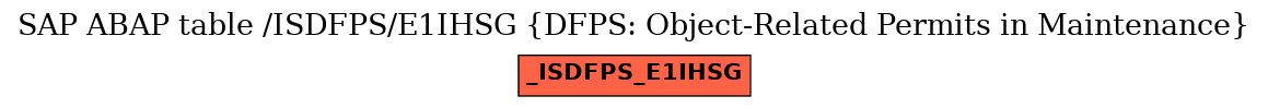 E-R Diagram for table /ISDFPS/E1IHSG (DFPS: Object-Related Permits in Maintenance)