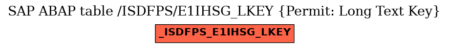E-R Diagram for table /ISDFPS/E1IHSG_LKEY (Permit: Long Text Key)