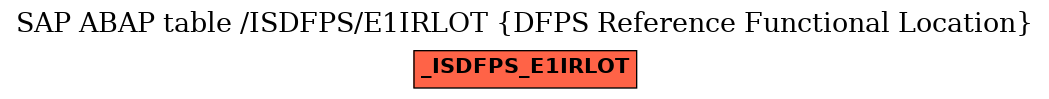 E-R Diagram for table /ISDFPS/E1IRLOT (DFPS Reference Functional Location)