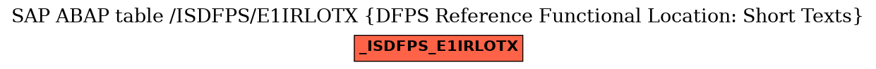 E-R Diagram for table /ISDFPS/E1IRLOTX (DFPS Reference Functional Location: Short Texts)