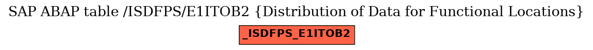 E-R Diagram for table /ISDFPS/E1ITOB2 (Distribution of Data for Functional Locations)