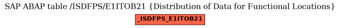 E-R Diagram for table /ISDFPS/E1ITOB21 (Distribution of Data for Functional Locations)