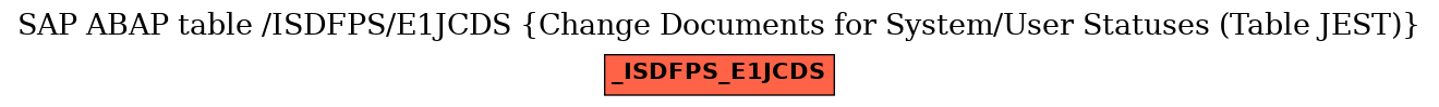 E-R Diagram for table /ISDFPS/E1JCDS (Change Documents for System/User Statuses (Table JEST))