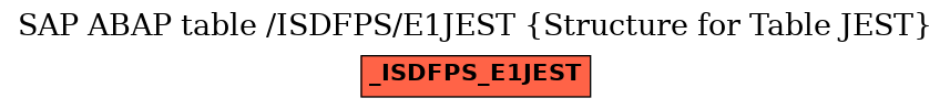 E-R Diagram for table /ISDFPS/E1JEST (Structure for Table JEST)