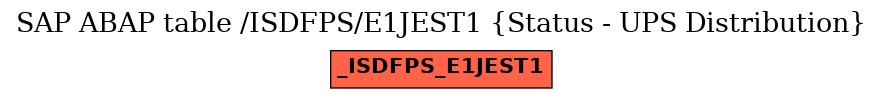 E-R Diagram for table /ISDFPS/E1JEST1 (Status - UPS Distribution)