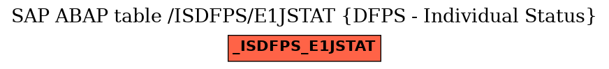 E-R Diagram for table /ISDFPS/E1JSTAT (DFPS - Individual Status)