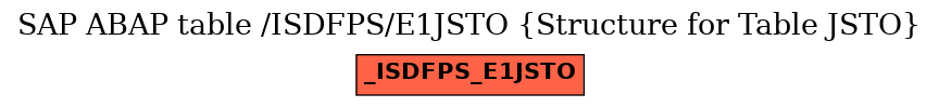 E-R Diagram for table /ISDFPS/E1JSTO (Structure for Table JSTO)