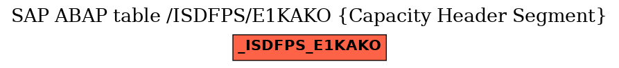 E-R Diagram for table /ISDFPS/E1KAKO (Capacity Header Segment)