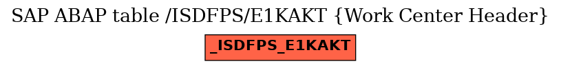 E-R Diagram for table /ISDFPS/E1KAKT (Work Center Header)