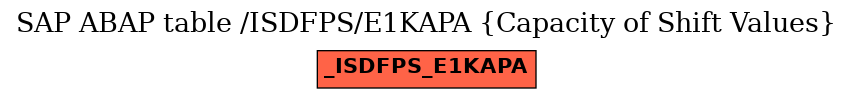 E-R Diagram for table /ISDFPS/E1KAPA (Capacity of Shift Values)