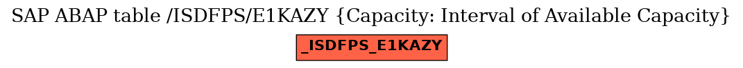 E-R Diagram for table /ISDFPS/E1KAZY (Capacity: Interval of Available Capacity)