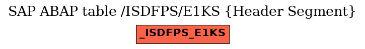 E-R Diagram for table /ISDFPS/E1KS (Header Segment)