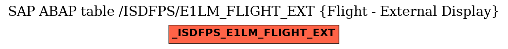 E-R Diagram for table /ISDFPS/E1LM_FLIGHT_EXT (Flight - External Display)