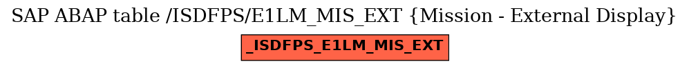 E-R Diagram for table /ISDFPS/E1LM_MIS_EXT (Mission - External Display)