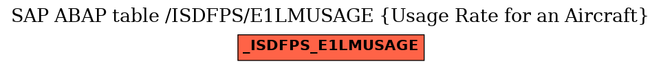 E-R Diagram for table /ISDFPS/E1LMUSAGE (Usage Rate for an Aircraft)