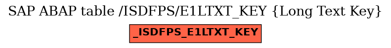 E-R Diagram for table /ISDFPS/E1LTXT_KEY (Long Text Key)