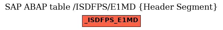 E-R Diagram for table /ISDFPS/E1MD (Header Segment)