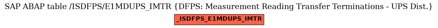 E-R Diagram for table /ISDFPS/E1MDUPS_IMTR (DFPS: Measurement Reading Transfer Terminations - UPS Dist.)