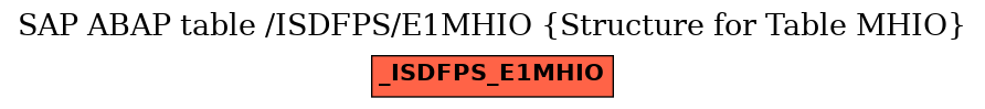 E-R Diagram for table /ISDFPS/E1MHIO (Structure for Table MHIO)