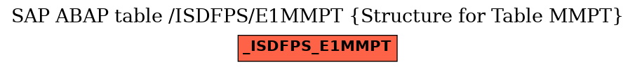 E-R Diagram for table /ISDFPS/E1MMPT (Structure for Table MMPT)