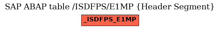 E-R Diagram for table /ISDFPS/E1MP (Header Segment)