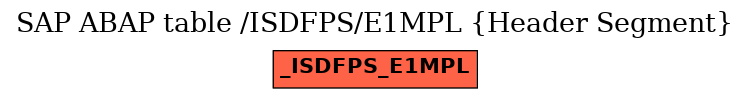 E-R Diagram for table /ISDFPS/E1MPL (Header Segment)