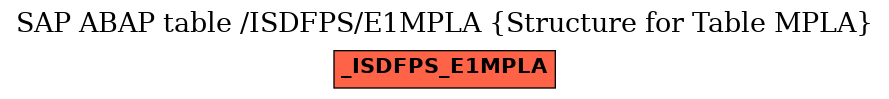 E-R Diagram for table /ISDFPS/E1MPLA (Structure for Table MPLA)