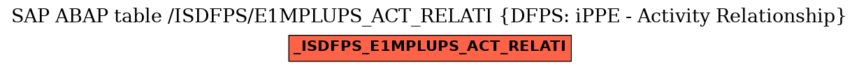 E-R Diagram for table /ISDFPS/E1MPLUPS_ACT_RELATI (DFPS: iPPE - Activity Relationship)