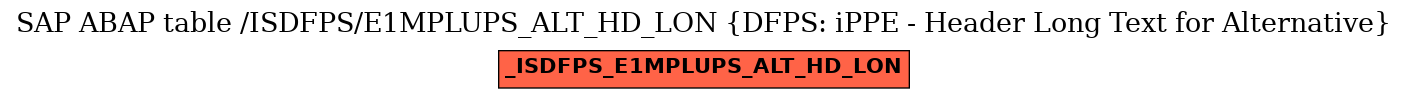 E-R Diagram for table /ISDFPS/E1MPLUPS_ALT_HD_LON (DFPS: iPPE - Header Long Text for Alternative)