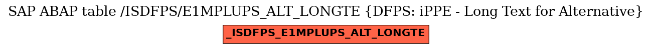 E-R Diagram for table /ISDFPS/E1MPLUPS_ALT_LONGTE (DFPS: iPPE - Long Text for Alternative)