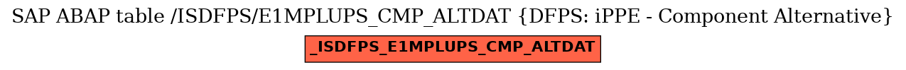 E-R Diagram for table /ISDFPS/E1MPLUPS_CMP_ALTDAT (DFPS: iPPE - Component Alternative)