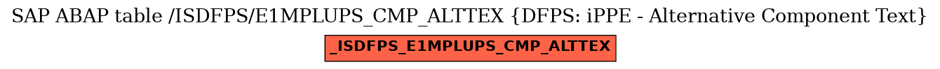 E-R Diagram for table /ISDFPS/E1MPLUPS_CMP_ALTTEX (DFPS: iPPE - Alternative Component Text)